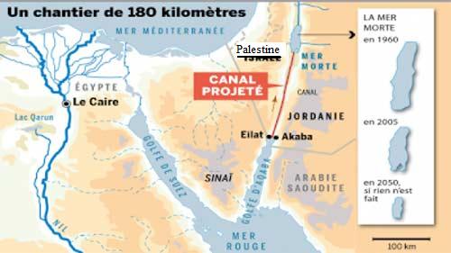 Déclaration d'ONG palestiniennes sur le projet de canal Mer Rouge-Mer Morte financé par la Banque mondiale